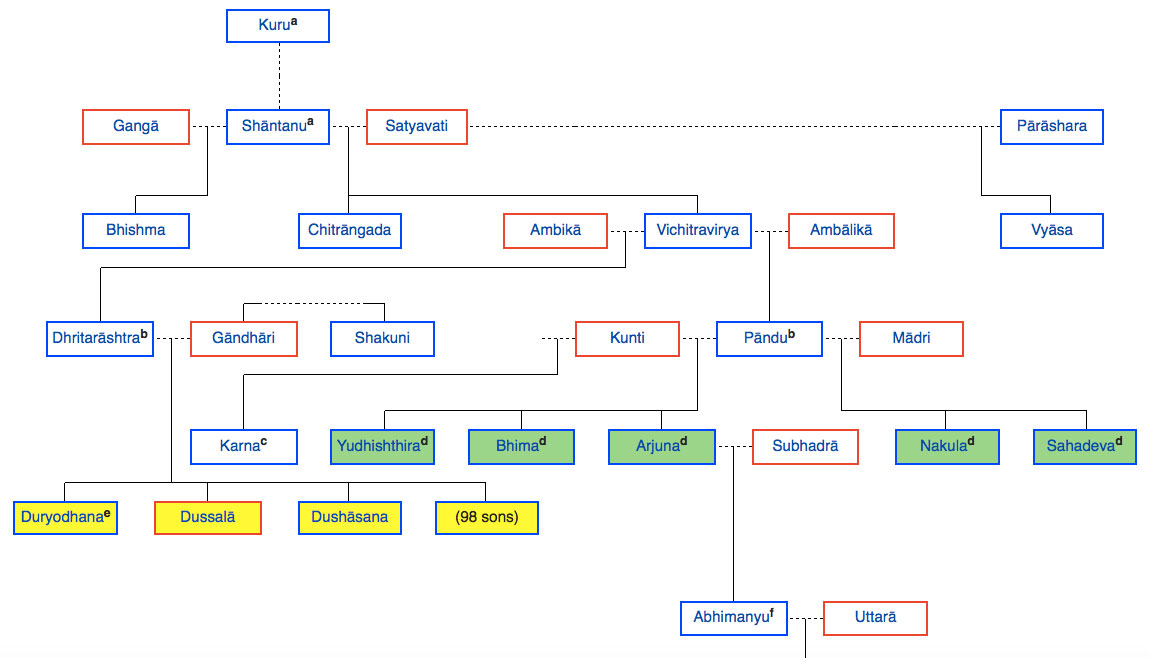 mother teresa family tree